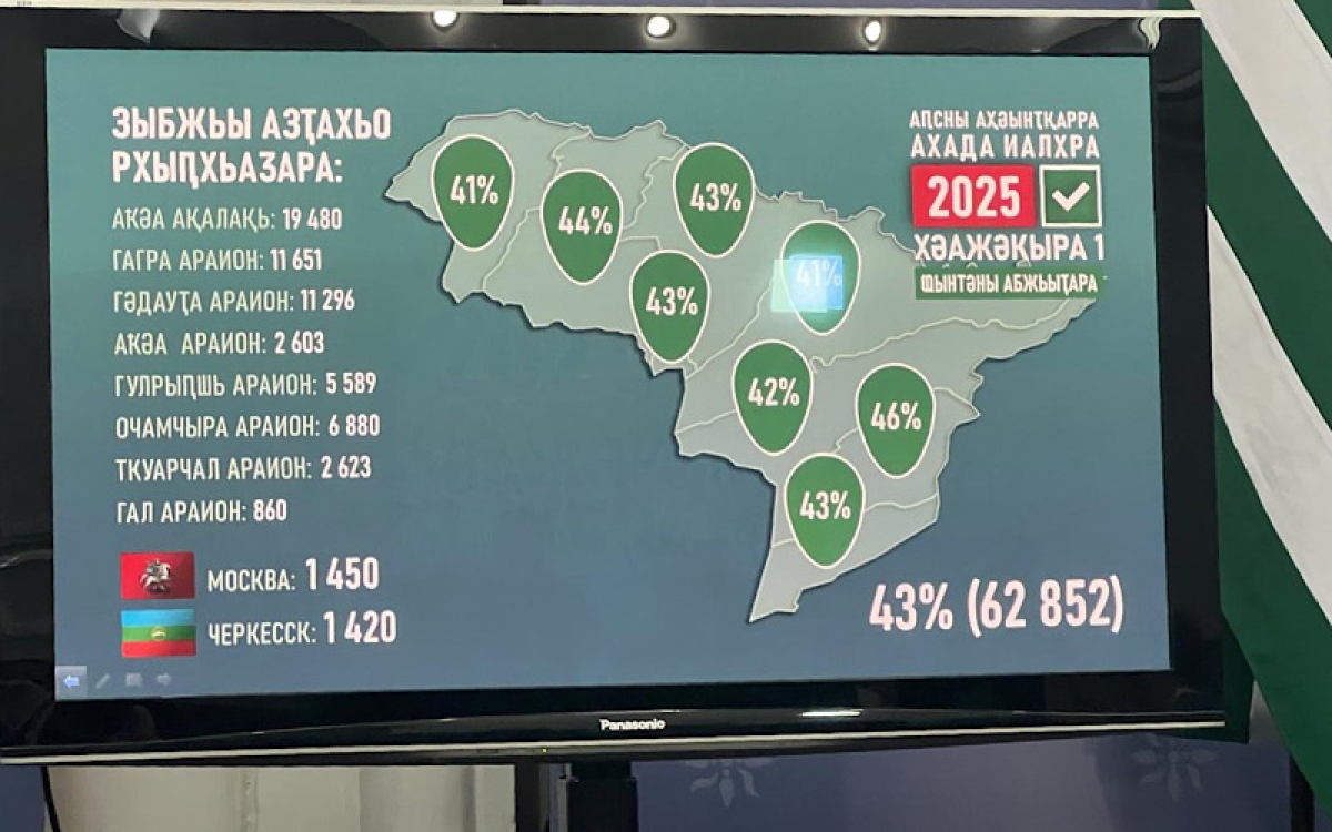 Выборы – 2025. Явка на 15:00 – 43%. Выборы состоялись